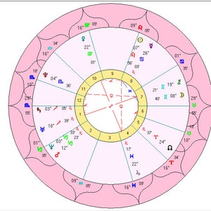 Mapa Natal Progressivo
