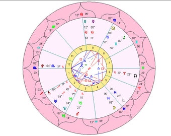 Career Natal Chart Reading