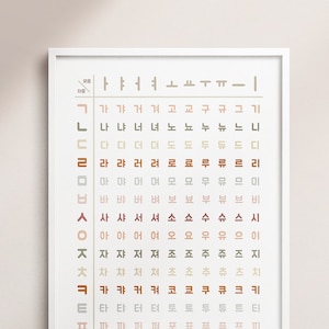 Korean Consonants and Vowels Poster Chart, Hangul Poster, Korean Alphabet, Nursery Print, Homeschooling Print, 11x17 #179