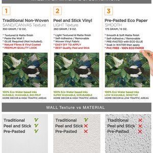 May include: A chart comparing three types of wallpaper: Traditional Non-Woven, Peel and Stick Vinyl, and Pre-Pasted Eco Paper. Each type is described with its weight, texture, and features. The chart also shows which type of wallpaper is best suited for smooth, textured, and bumpy walls.