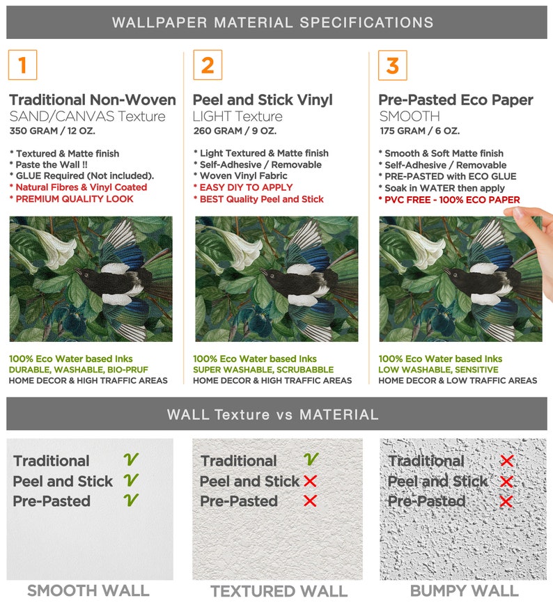 May include: A chart comparing three types of wallpaper: Traditional Non-Woven, Peel and Stick Vinyl, and Pre-Pasted Eco Paper. Each type is described with its weight, texture, and features. The chart also shows which type of wallpaper is best suited for smooth, textured, and bumpy walls.