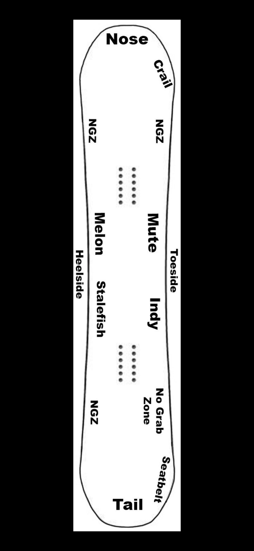 Snowboard Grab Map — Buckhouse Industries