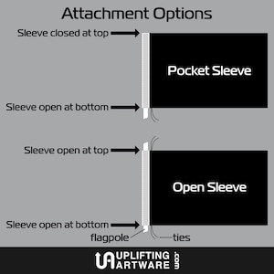 May include: Diagram showing four different ways to attach a flag to a flagpole. The options include a closed sleeve, an open sleeve, and a pocket sleeve. The diagram also shows how to use ties to attach the flag to the flagpole.