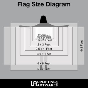 May include: Diagram showing different flag sizes in inches and feet. The sizes range from 12x18 inches to 5x7 feet. The text "UPLIFTING ARTWARES" is at the bottom of the diagram.