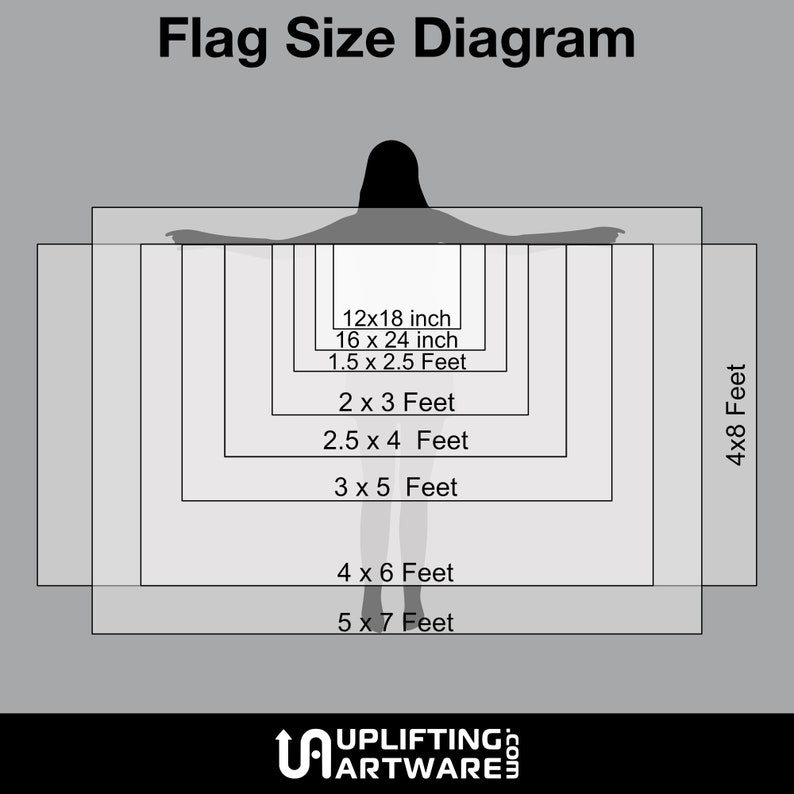 May include: Diagram showing different flag sizes in inches and feet. The sizes range from 12x18 inches to 5x7 feet. The text "UPLIFTING ARTWARES" is at the bottom of the diagram.