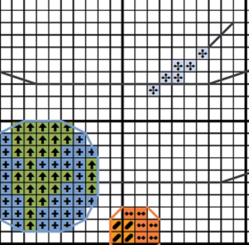 K&ouml;nnte beinhalten: Kreuzstichmuster mit einem gr&uuml;nen und blauen Kreis mit Pfeilen und Pluszeichen und einem kleineren orangefarbenen und schwarzen Kreis mit Punkten und Linien.