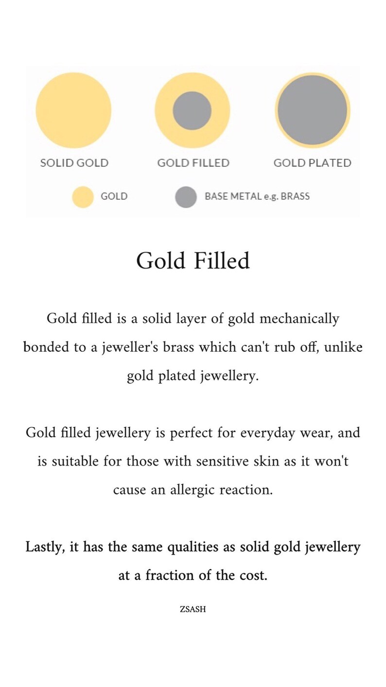 May include: Diagram explaining the difference between solid gold, gold filled, and gold plated jewelry. Solid gold is a single piece of gold. Gold filled is a solid layer of gold bonded to a base metal. Gold plated is a thin layer of gold on a base metal.