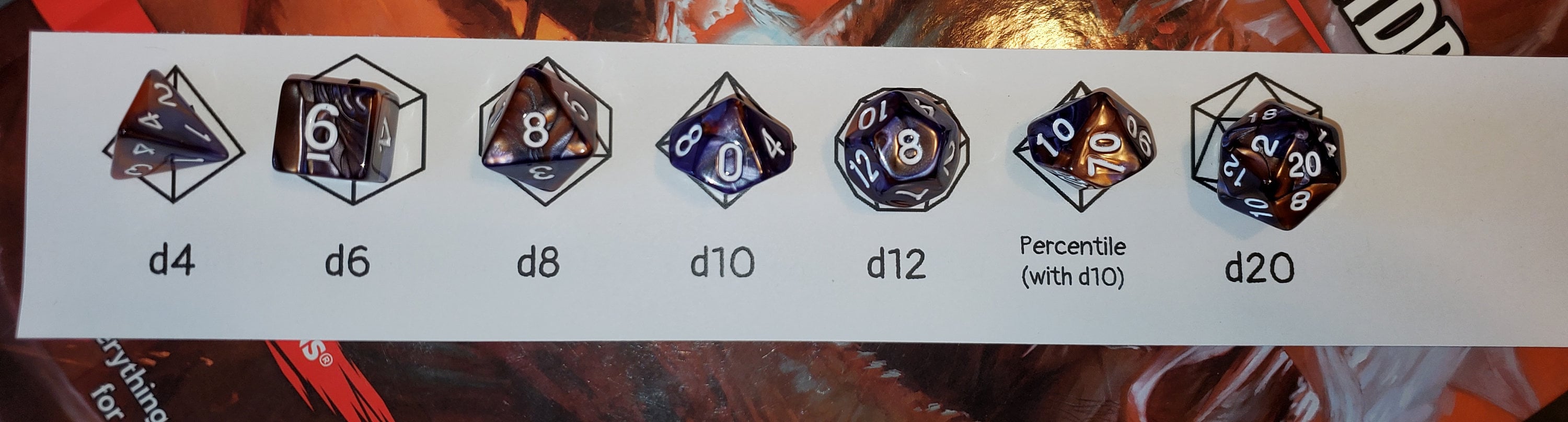 Polyhedral Dice Cheat Sheet Instant Download Etsy