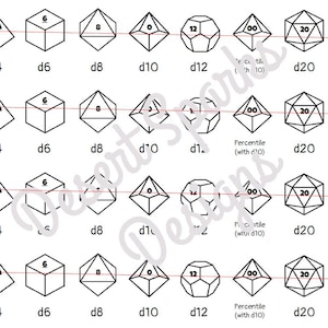 Polyeder Würfel Spickzettel - Instant Download