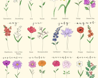 Birth Flowers Digital Print | Customizable | Personalized | Floral Print | Watercolor | Wall Art | Downloadable Print | Custom Print