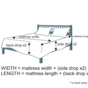 Op de afbeelding: Diagram dat laat zien hoe je de breedte en lengte van een hoeslaken meet. De breedte wordt gemeten vanaf de breedte van de matras plus de zijval aan elke kant. De lengte wordt gemeten vanaf de lengte van de matras plus de achterval.