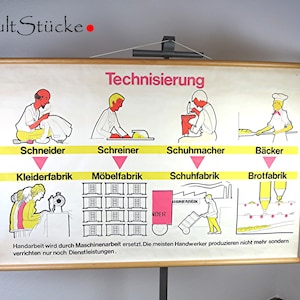 Illustrazione della carta da muro della scuola vintage Carta da parati didattica "Technization" Carta da parati stampata in Germania