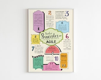 12 Principles of flexible digitaler Download, Poster-Design, UX/UI-Design, flexibles Manifest, Handlettering