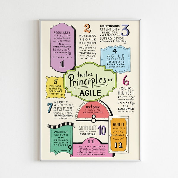 12 Principles of Agile Digital Download, Poster Design, UX/UI Design, Agiles Manifest, Handlettering