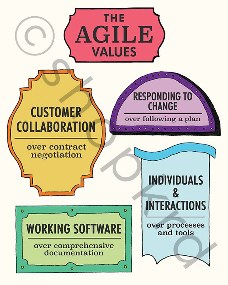 4 Values Of Agile Design 8x10in Digital Download Agile Etsy