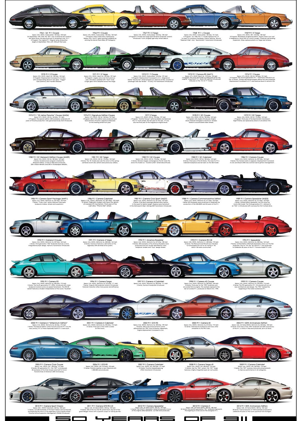 50 Years of 911 Limited Edition NUMBERED Only 911 Made - Etsy