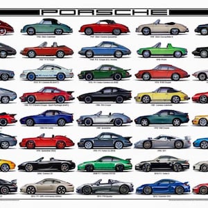 Puede incluir: Una ilustración colorida de la evolución del modelo de automóvil Porsche desde 1948 hasta 2014. La imagen muestra una vista lateral de cada modelo, comenzando con el 356 y terminando con el 911 Carrera S.