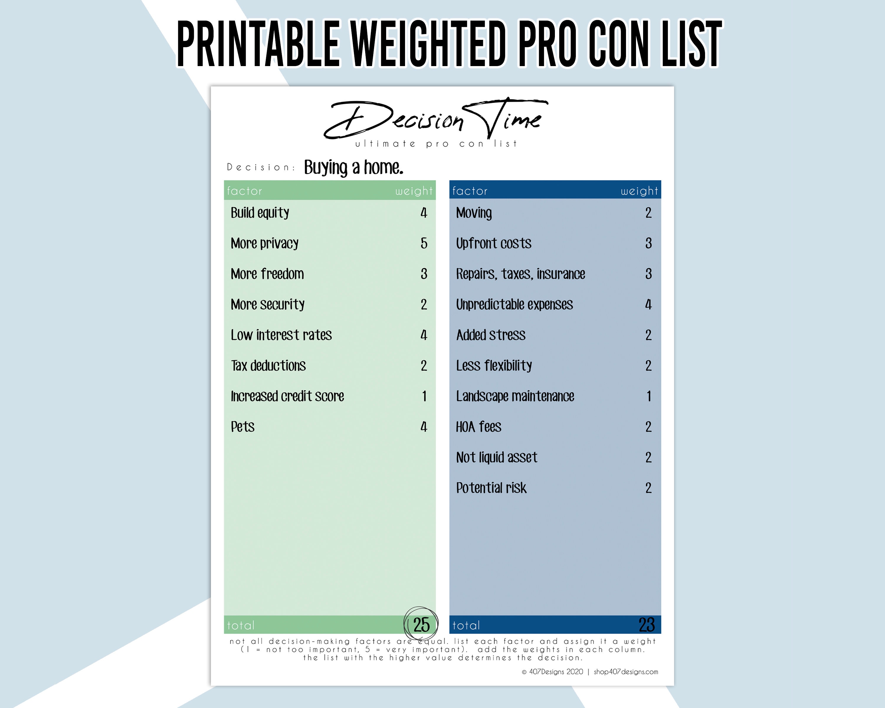 Printable Weighted Pro Con List Pros and Cons List Pro and | Etsy