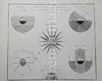 1980 print of a French 1780 mathematical demonstrations of the straight, parallel and oblique spheres, After Desnos Atlas 18th c. Astronomy