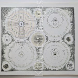 1980er Jahre Druck: Ptolemee, Tycho-Brahe, Copernic und Descartes Sonnensysteme, nach Desnos um 1780, französische Astronomie des 18. Jahrhunderts.