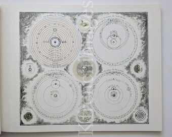 1980&#39;s print: Ptolemee, Tycho-Brahe, Copernic and Descartes solar systems, after Desnos circa 1780, French 18th century Astronomy.