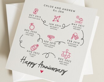 Carte d'anniversaire personnalisée pour mari, carte d'anniversaire pour lui, cadeau d'anniversaire pour elle, notre histoire jusqu'à présent, carte romantique pour femme