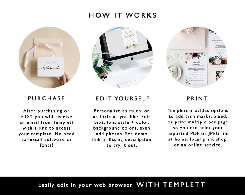 May include: How to use Templett to create and print your own wedding stationery. The image shows three steps: purchase, edit yourself, and print. The purchase step shows a pink envelope with a white card that says "bridesmaid". The edit yourself step shows a computer screen with a wedding invitation on it. The print step shows a stack of wedding invitations with floral designs.