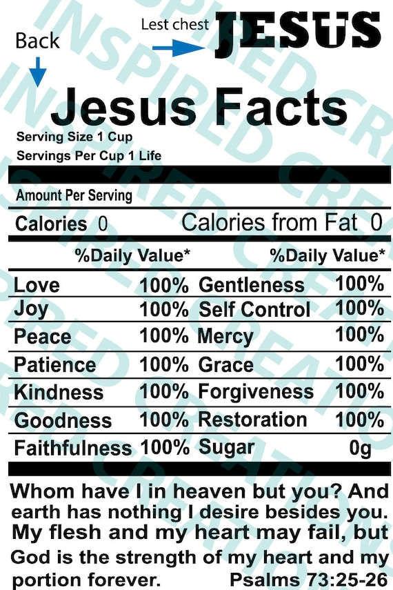Download Jesus Facts SVG | Etsy