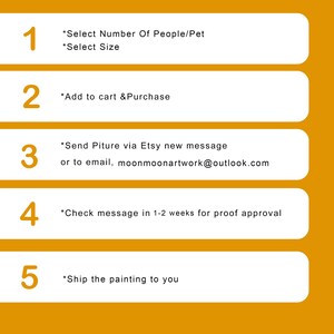 May include: A yellow background with five numbered steps for ordering a custom painting. The steps include selecting the number of people or pets, adding to cart and purchasing, sending a picture via Etsy message or email, checking the message for proof approval, and shipping the painting.