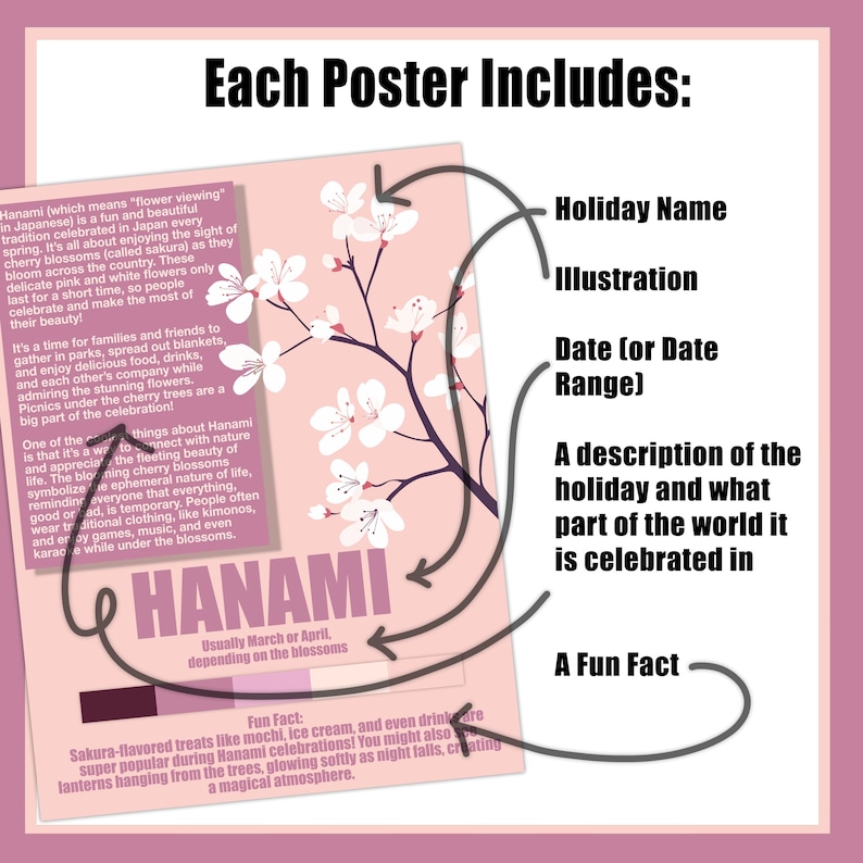 World Holidays Poster Set | Holidays Around the World Bulletin Board ...