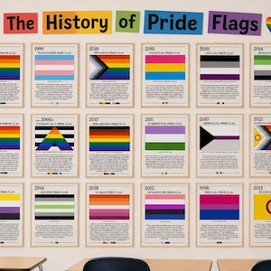 Pride Month Poster Set | Retro Pride Flag History Bulletin Board Posters | LGBTQ+ Pride Month Classroom Decor | June Inclusive Printable