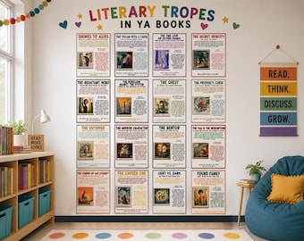 ELA Story Tropes Poster Set | Literary Theme, Story Structure Classroom Bulletin Board Decor | English Anchor Chart Bookish Reading Posters