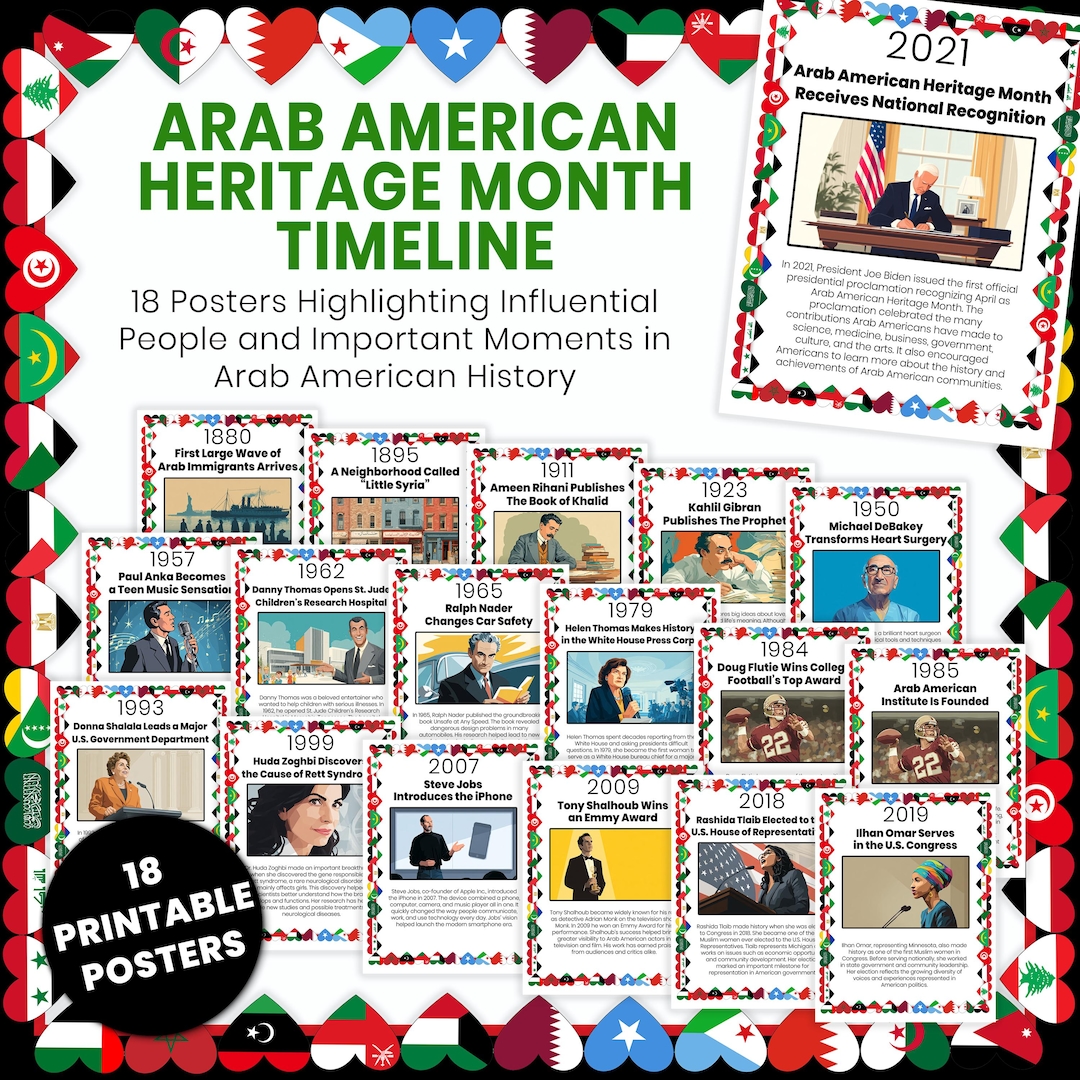 Arab American Heritage Month Timeline Posters | Arab Americans Poster ...