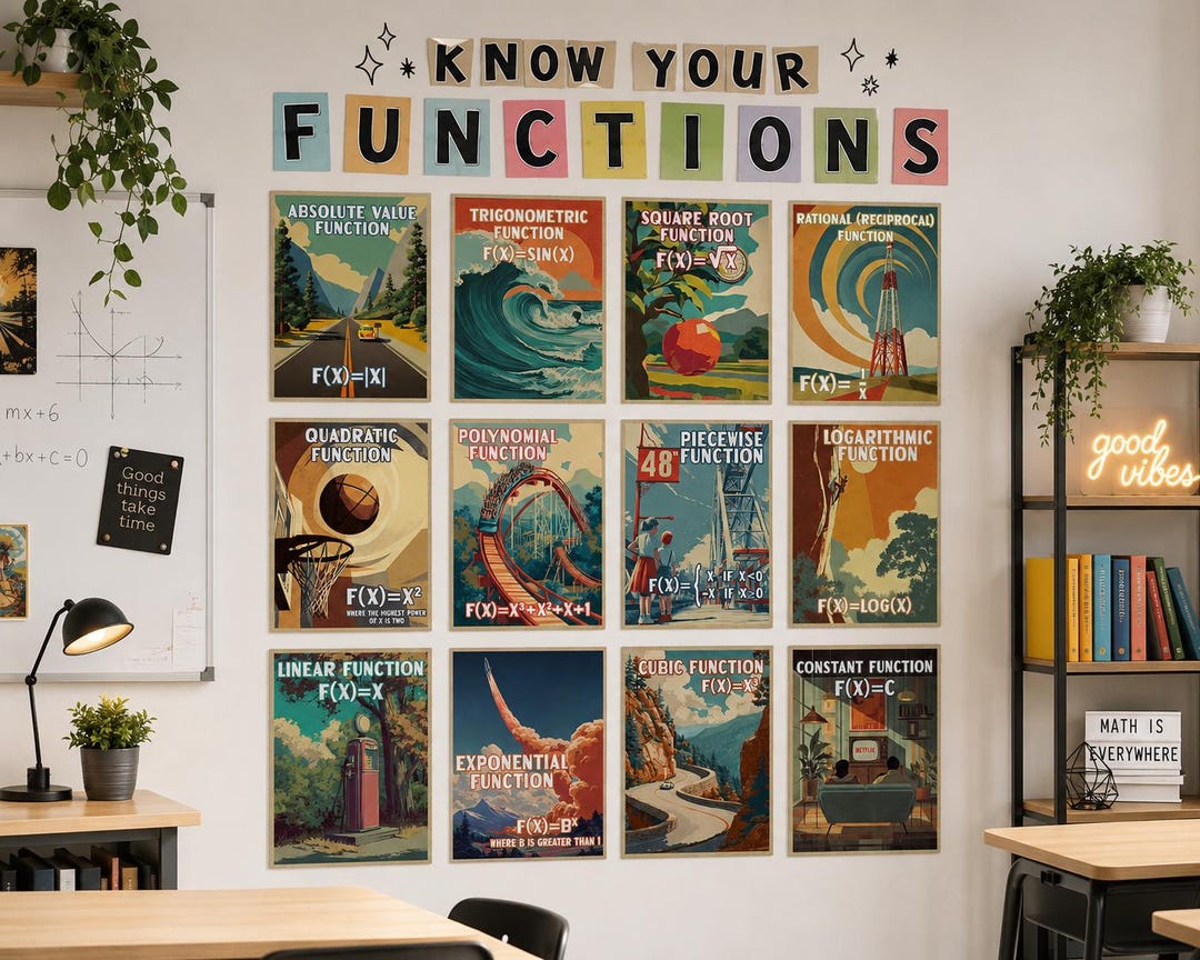 Algebra Functions Poster Set | Printable Algebraic Bulletin Board for ...