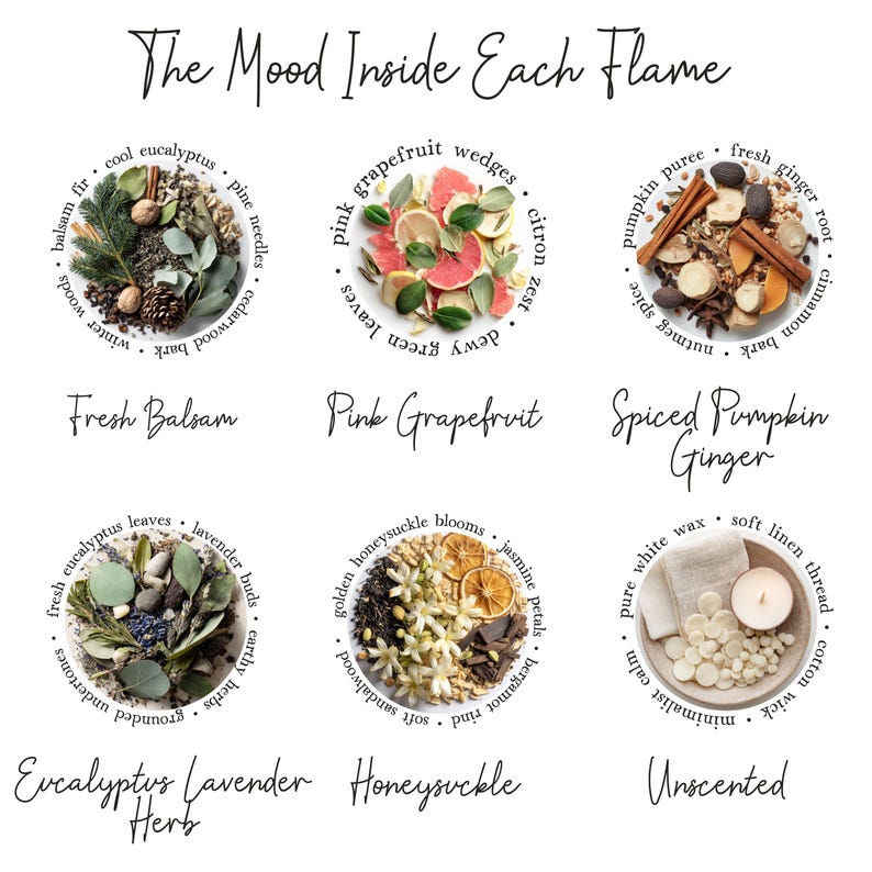 Op de afbeelding: De grafiek The Mood Inside Each Flame toont zes cirkelvormige arrangementen van ingredi&euml;nten. Fresh Balsam, Pink Grapefruit, Spiced Pumpkin Ginger, Eucalyptus Lavender Herb, Honeysuckle en Unscented zijn gelabeld met hun botanische componenten.