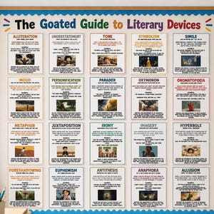 May include: A large rectangular educational poster titled The Goated Guide to Literary Devices, featuring a grid of twenty definitions and examples of literary terms, each accompanied by a small illustration, framed with a blue scalloped border.