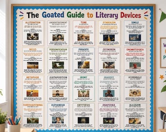 Gen Alpha Literary Devices Posters | Funny Figurative Language Bulletin Board Poster Set | ELA Classroom Decor Middle School English Teacher