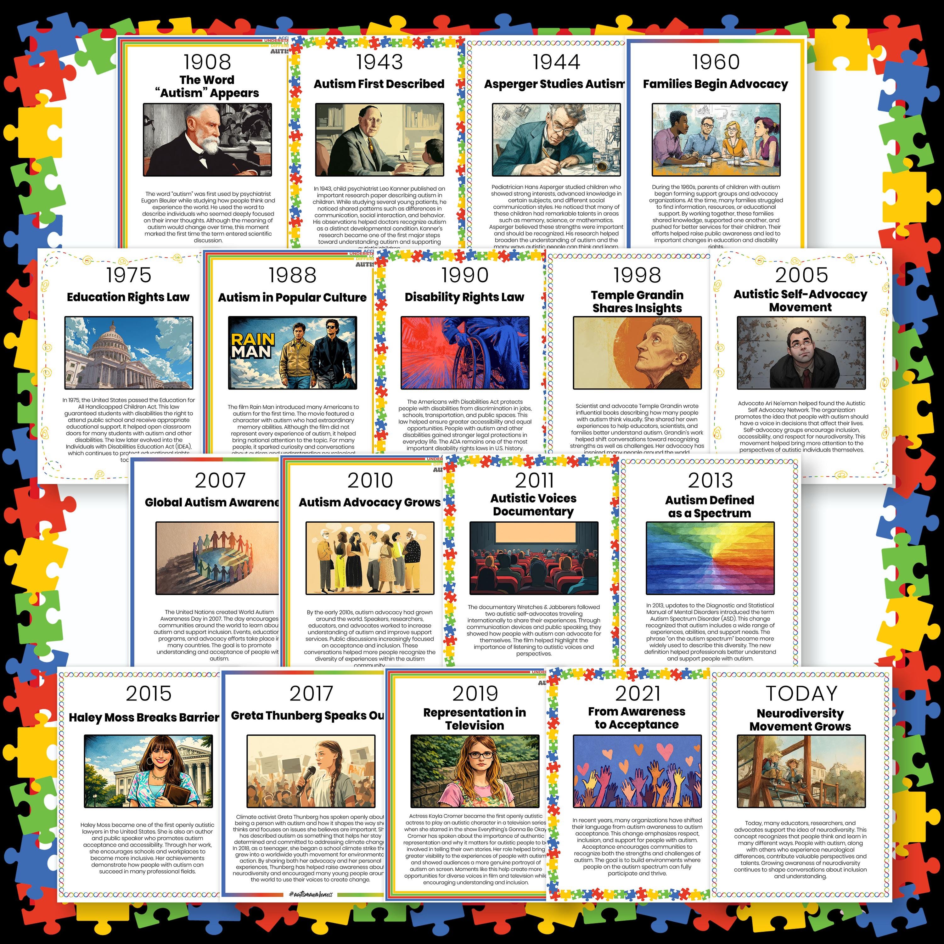 Autism Acceptance Month Timeline Posters | Autism History Bulletin ...