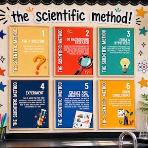 Puede incluir: Un tablón de anuncios escolar titulado the scientific method con seis pósteres enmarcados numerados del uno al seis. Cada póster describe un paso del proceso con texto e iconos como una lupa, una bombilla y un tubo de ensayo.