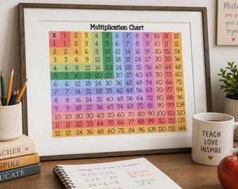 Printable Multiplication Chart | Digital Times Table Poster | Math Chart for Kids, Homeschool Wall Art | Math Classroom Decor Bulletin Board