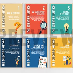 Scientific Method Posters | Science Classroom Bulletin Board | Middle School Scientific Process | Science Teacher Experiments Posters
