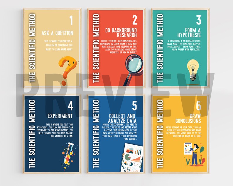 Method Title Science Scientific Method Posters | Science Classroom Bulletin Board | Middle ...