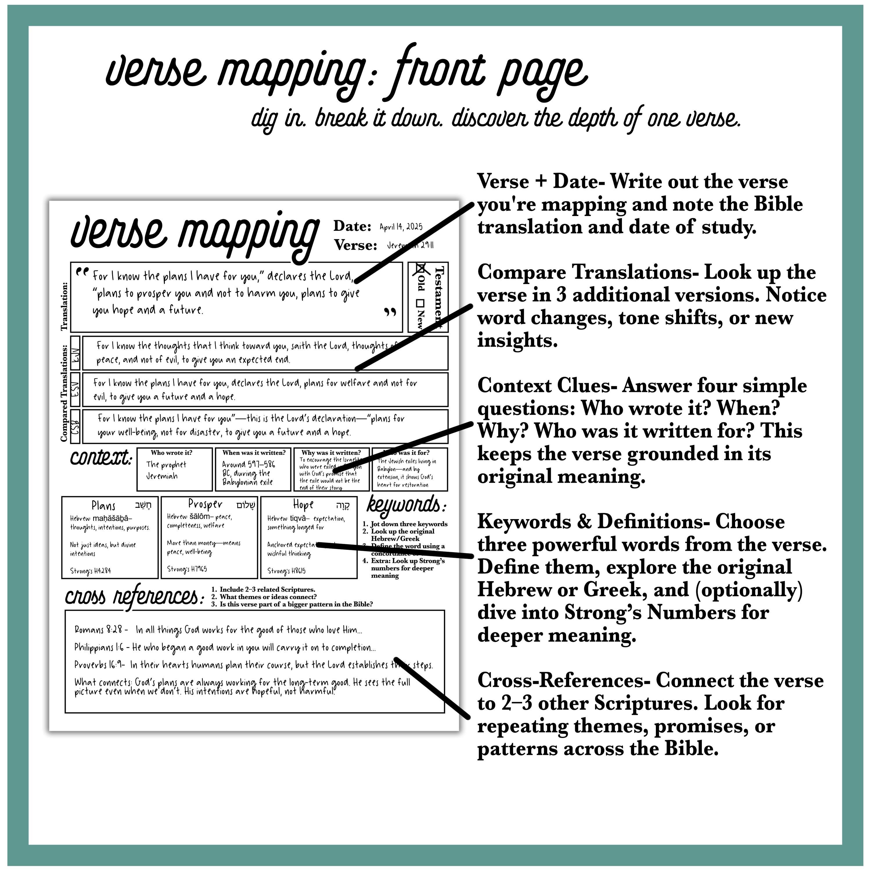 Bible Verse Mapping Study Guide | Printable Bible Study Pages ...