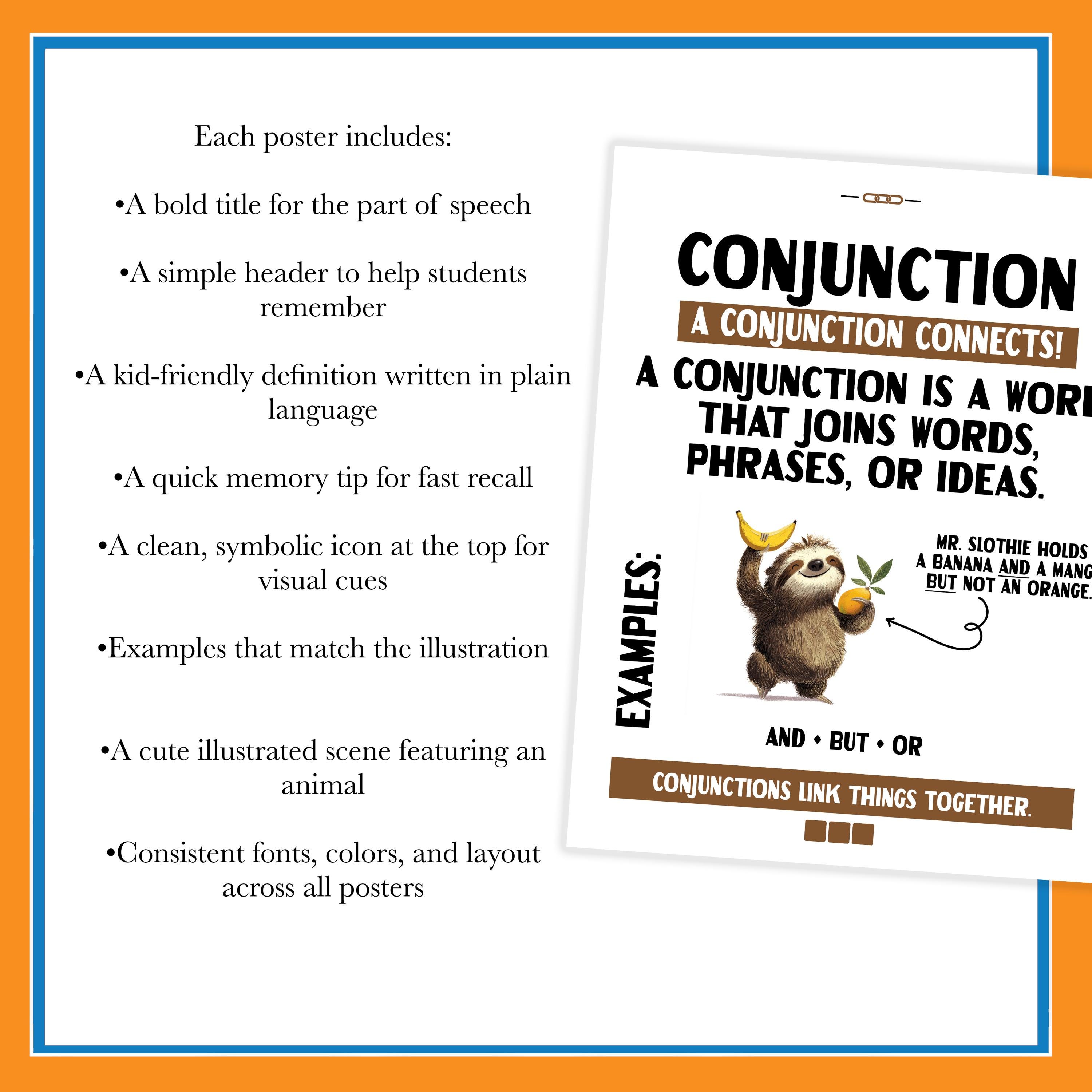 Parts of Speech Bulletin Board Posters | Grammar Classroom Decor | ELA ...