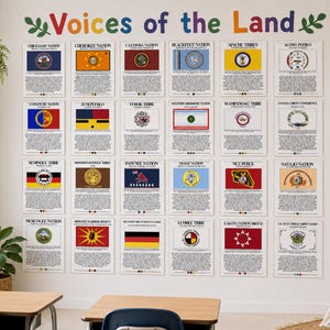 Carteles de la bandera y la tribu del Mes de la Herencia Nativa Americana / Tablero de anuncios de la historia de los nativos americanos / Decoración del aula de noviembre sobre los pueblos indígenas