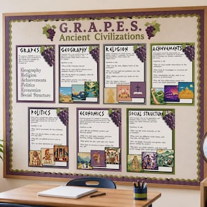 Pôsteres de Civilizações Antigas G.R.A.P.E.S. | Conjunto de Mural de História | Acrônimo de História Mundial Grapes | Decoração para Sala de Aula de Estudos Sociais