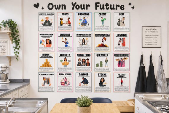 Teen Financial Literacy Posters | Stock Market & Money Skills Bulletin Board Set | Middle High School Money Curriculum for Youth Class Decor
