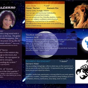 Sua impressão digital cósmica: leitura astrológica colorida e emoldurada para sol, lua, ascendente - presente incrível!