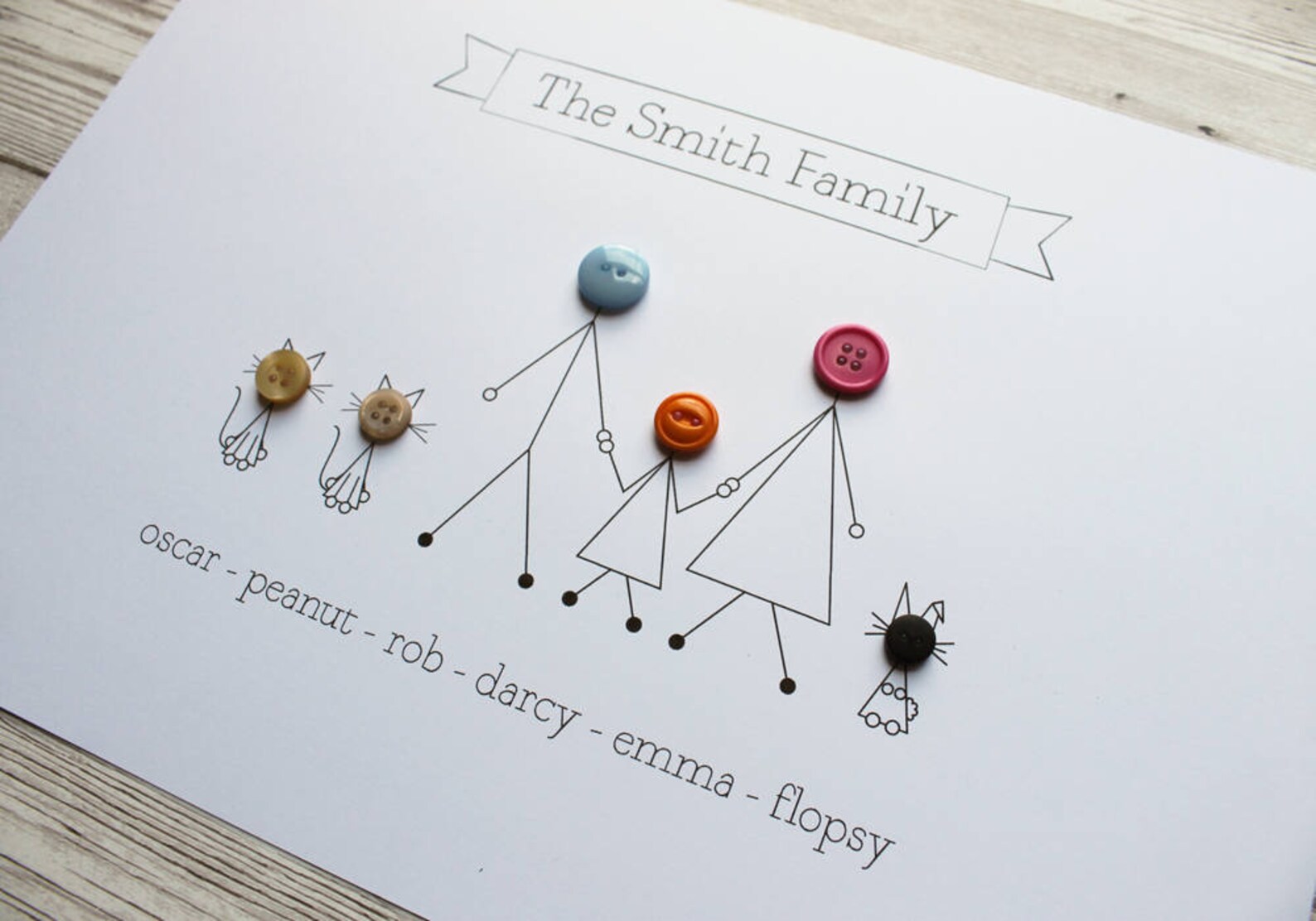 Personalised Button Family Portrait Print Etsy