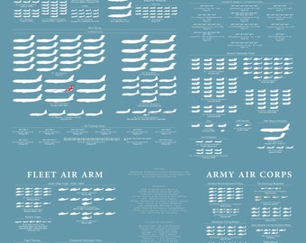 The RAF digital poster, Royal Air Force, Aviation Poster, Art, Design, Print, Wallart